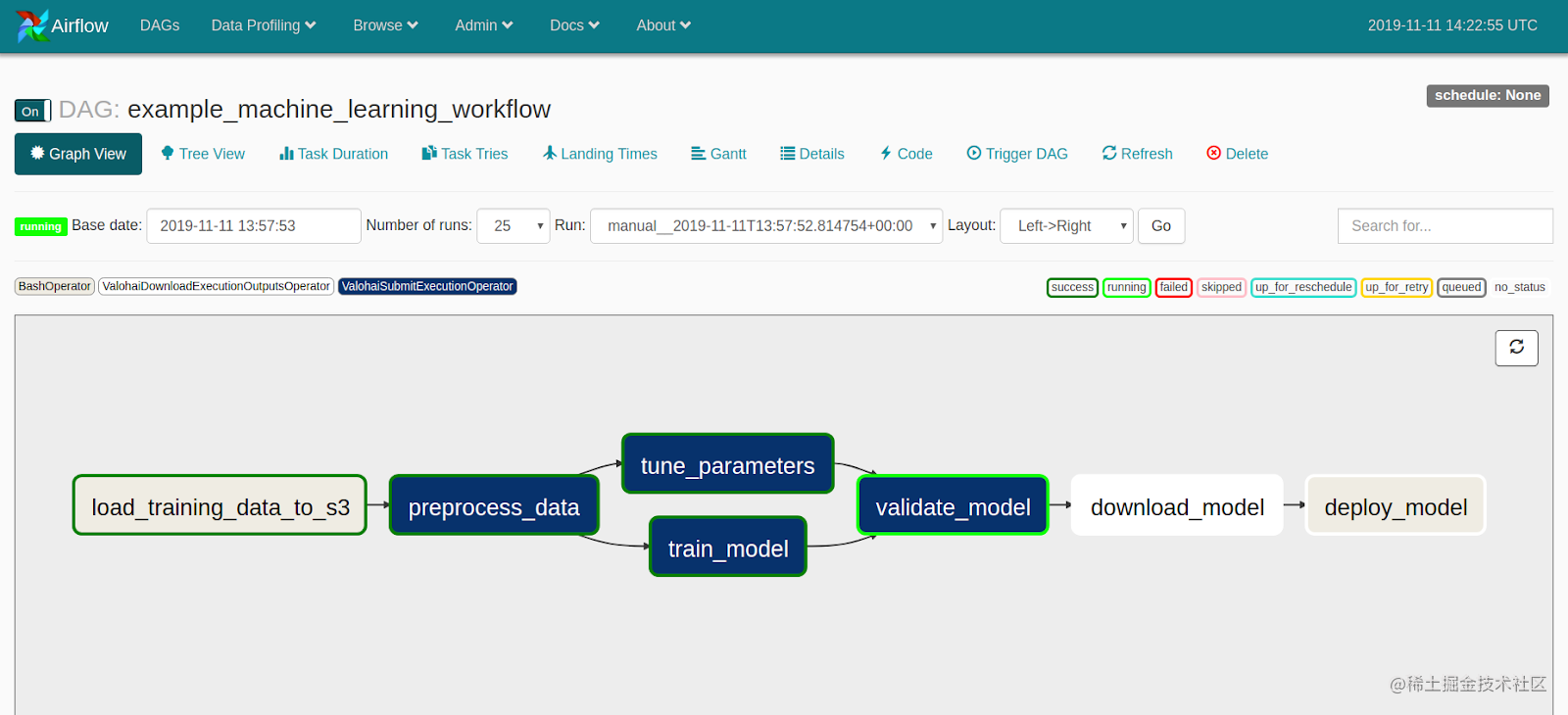 Using Bashoperator In Apache Airflow – SXEO