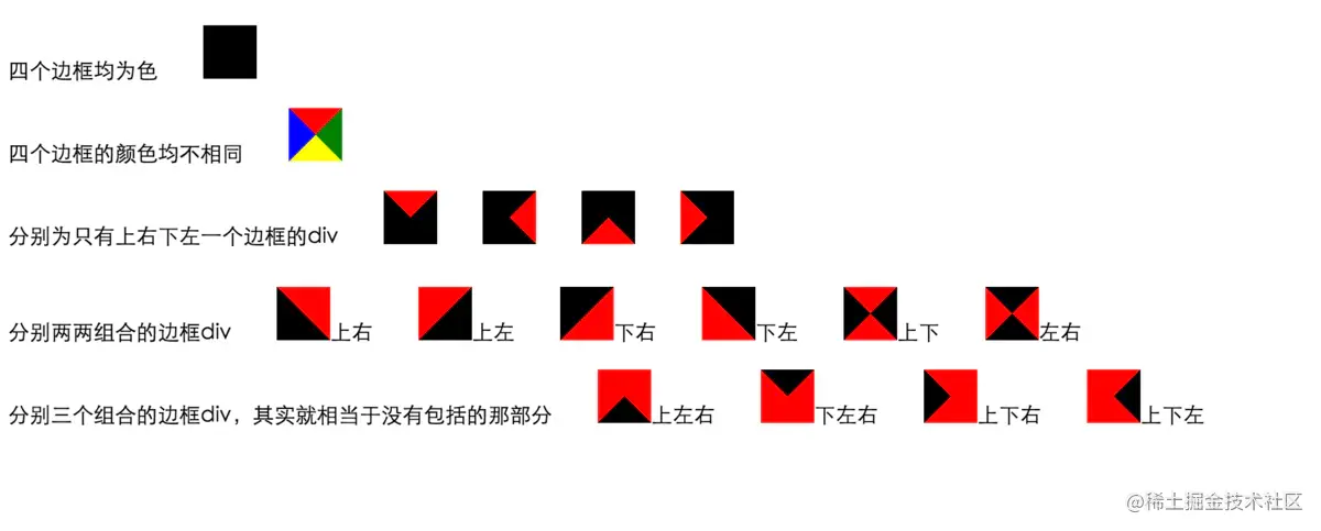 给出基础的 border 宽