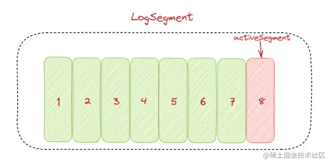 图7：activeSegment示意图.jpg