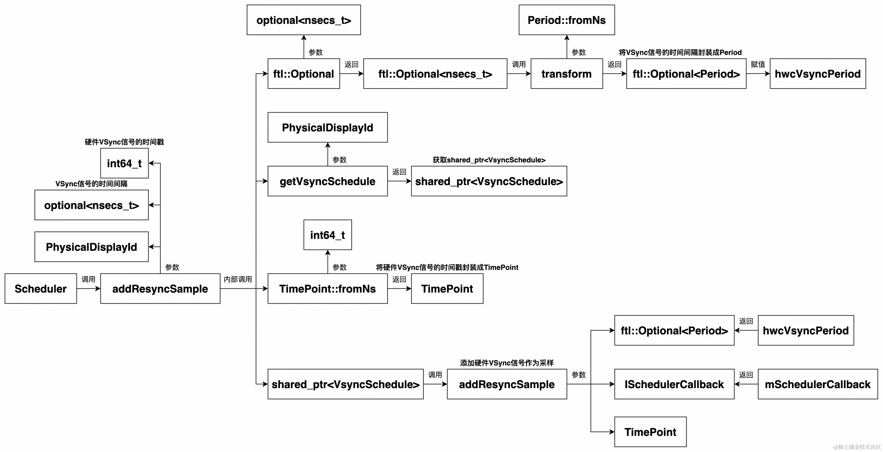 UML 图 (41)_edit_215120447753112.jpg