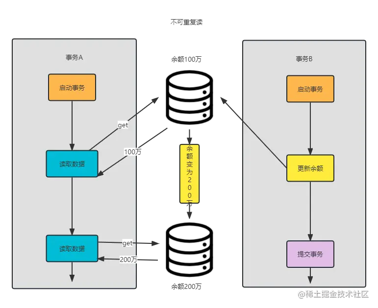 不可重复读.png