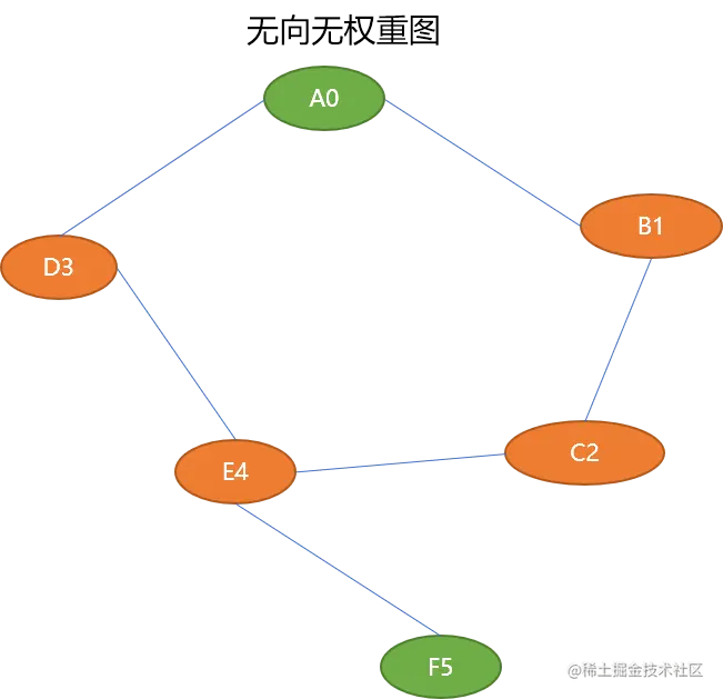 无向无权重图.png
