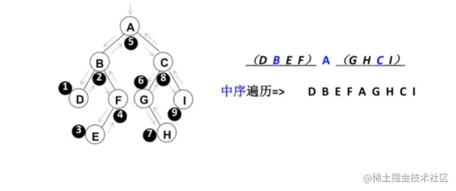 中序遍历.png