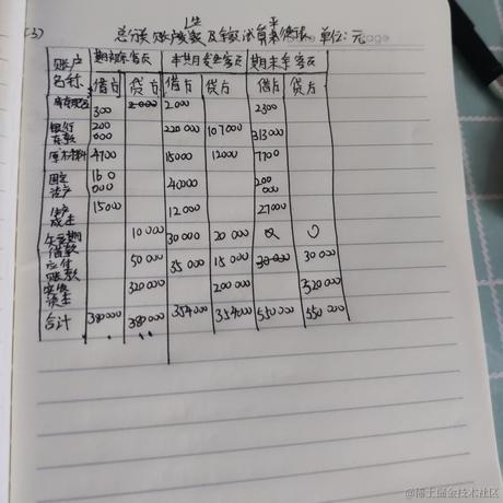 更高高兴更加开心于2022-11-14 12:25发布的图片