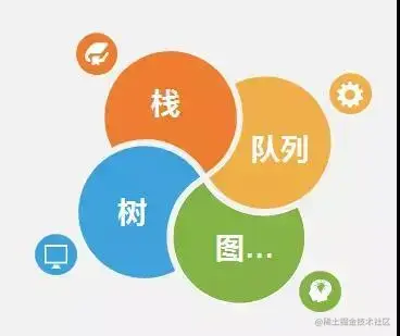 数据结构与算法