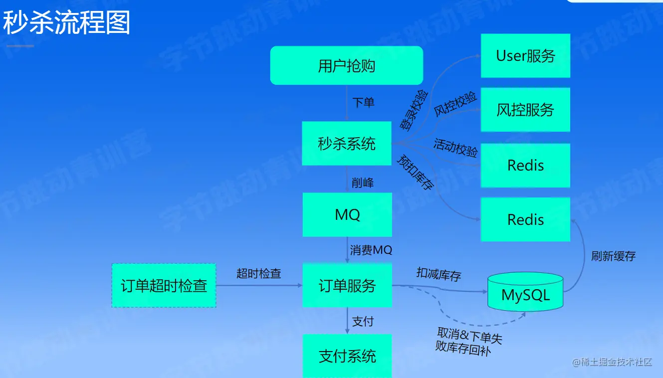 image-20230205210748046.png
