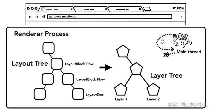 Layer Tree.webp