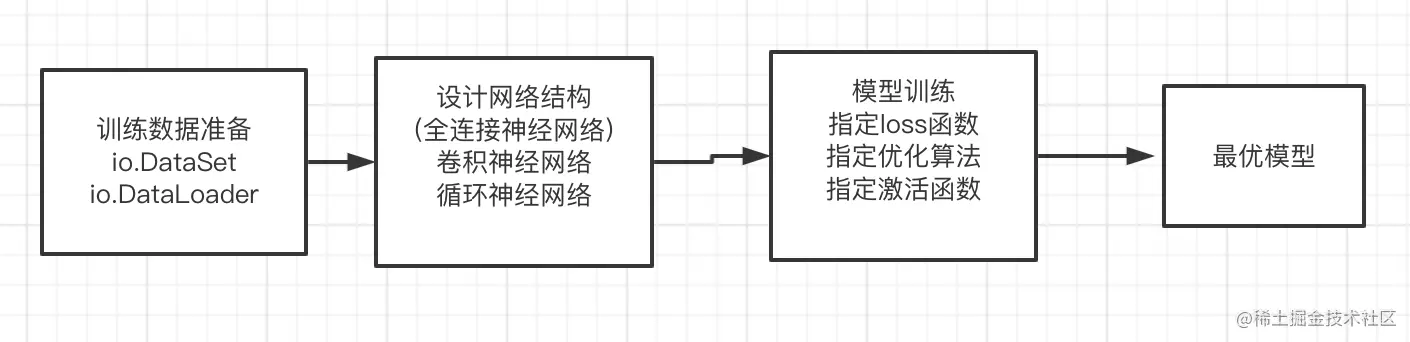 屏幕快照 2022-04-29 上午6.50.51.png