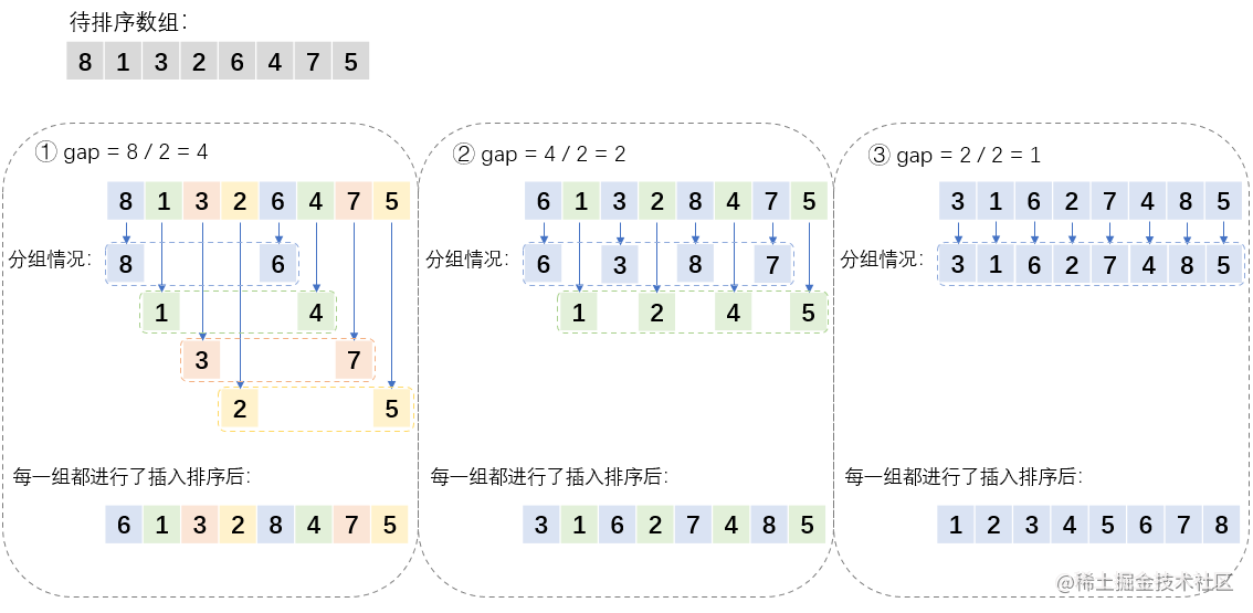 图解排序算法希尔排序javascript