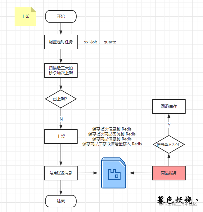 秒流量qg计算_拼多多限时秒杀流量有多大_https://bianchenghao6.com/blog_Python_第3张