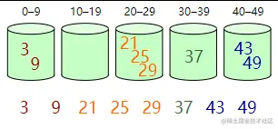 bucket-sort2.png