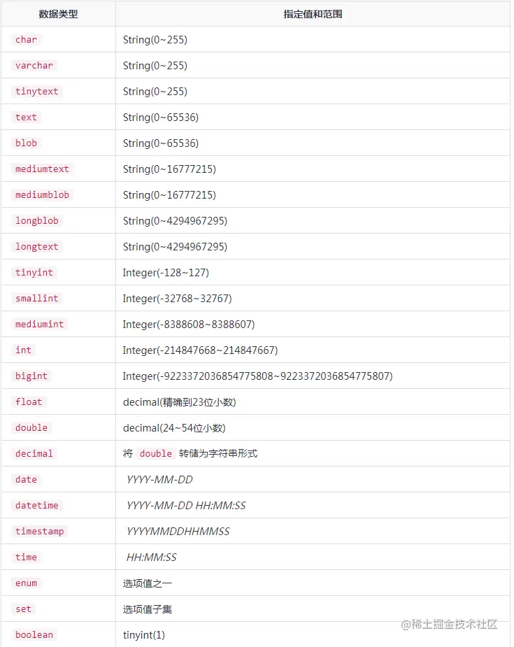 mysql数据类型.png
