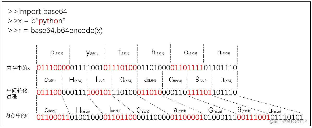 python-int-float-str-bytes-bytearray-base64-rsa