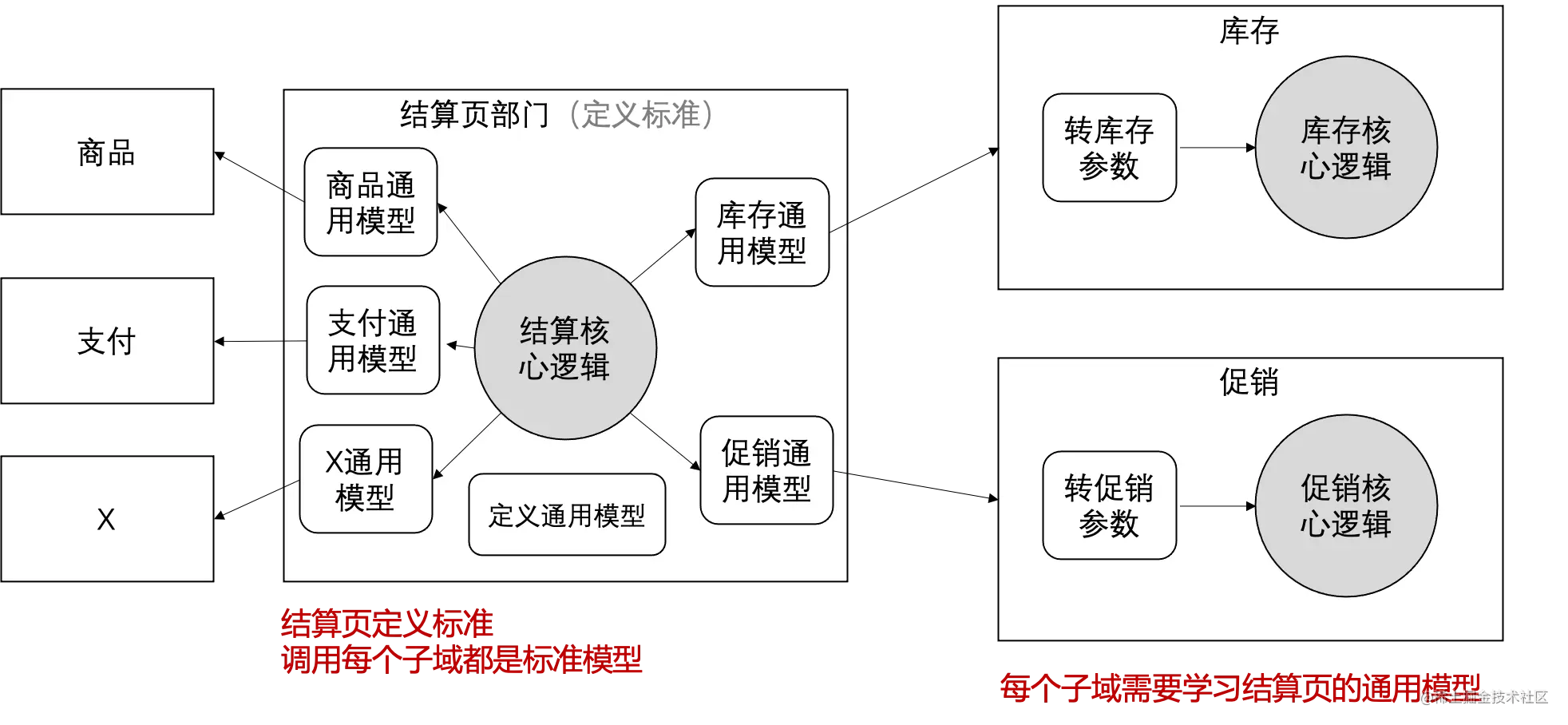 对等架构.png