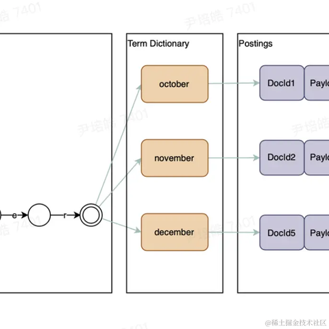 Running_Noob于2023-05-09 15:57发布的图片