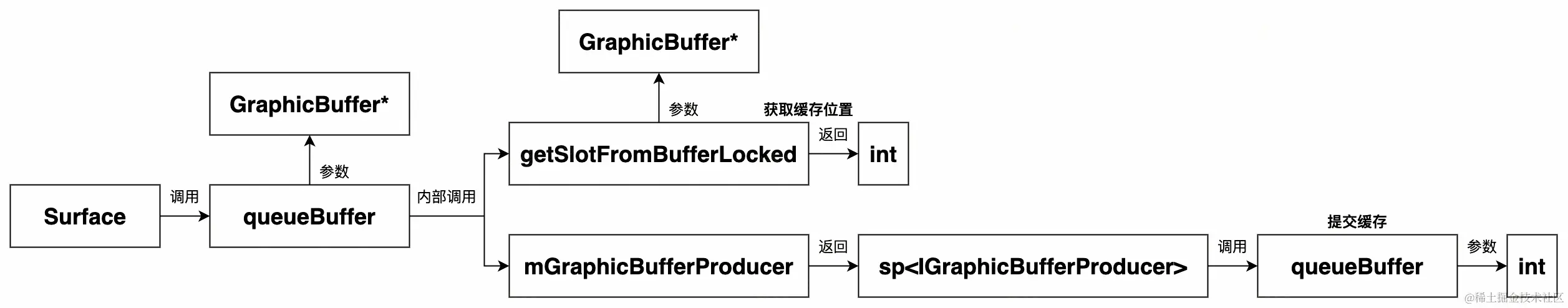 UML 图 (22)_edit_327425578661496.jpg