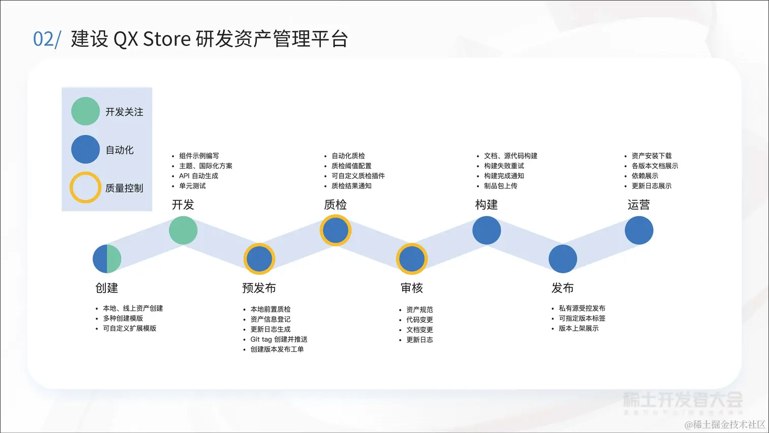 大前端工程实践与性能优化-金振祖-统一工程化！奇安信千星平台的破圈之路v1.1_页面_24.jpg