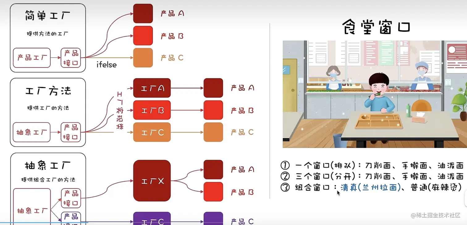 抽象工厂设计模式