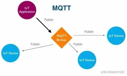 MQTT阿里那边会有推送限制吗？有的话如何查看是否被限制了