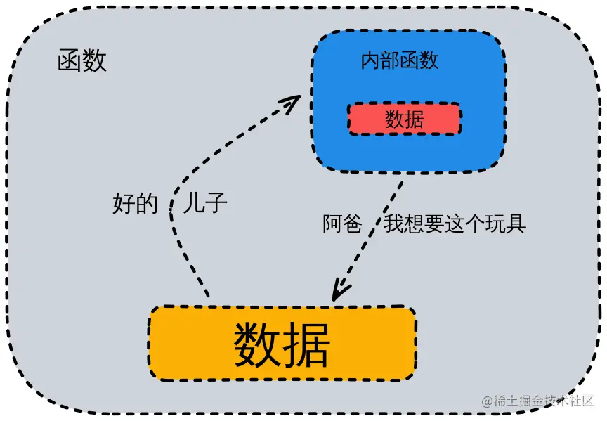 outer-inner-function.svg