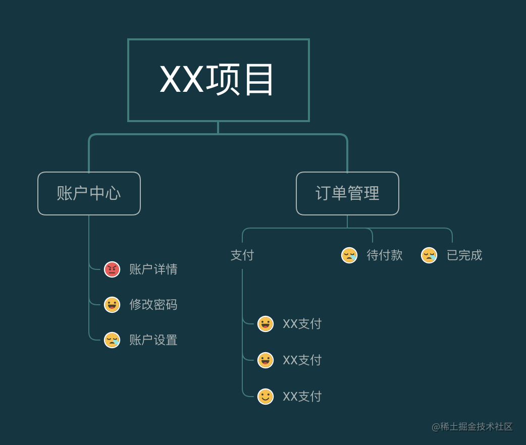 一名前端开发工程师的常用工具清单