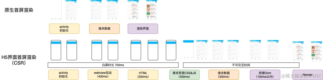 首屏渲染SSR.drawio.png