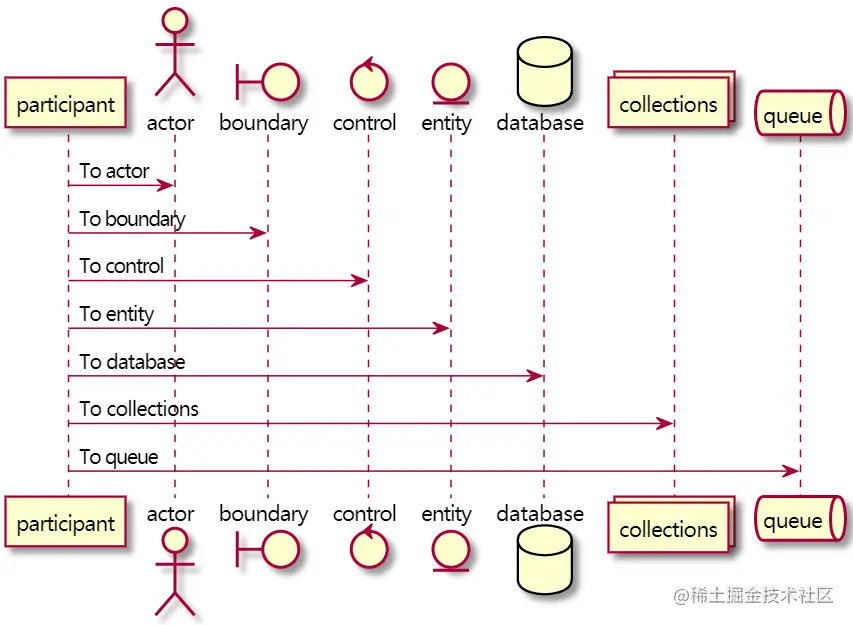 基于 VS Code + PlantUML 实现通过编码声明UML图首先执行java version检查一下你的机器是 掘金