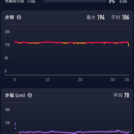jlhrzzz于2022-12-12 07:48发布的图片