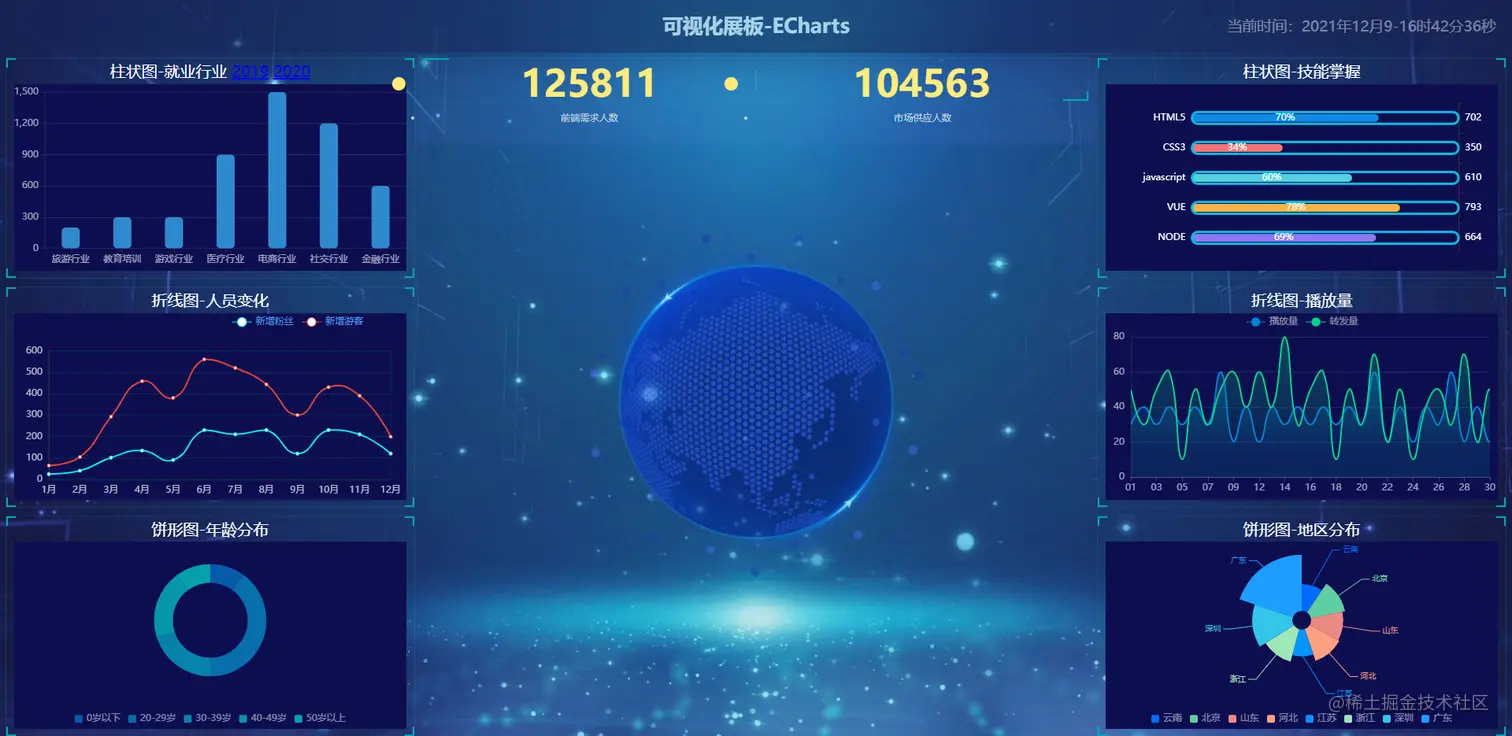 echarts数据导入完成.png