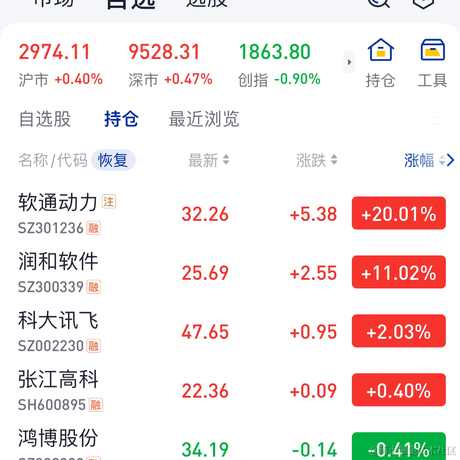 钱兔似锦于2023-10-25 16:18发布的图片