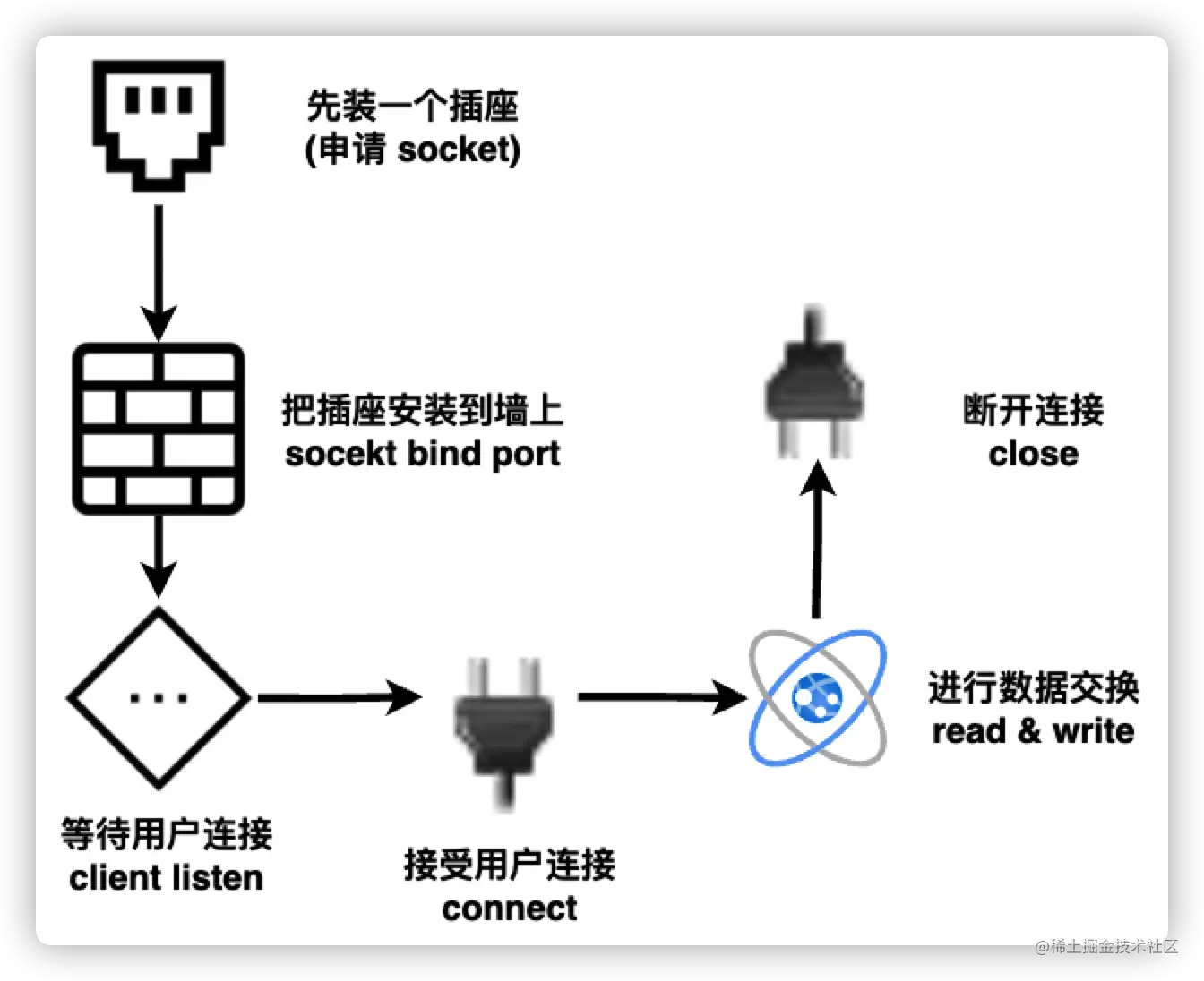image-20220313184420733.png