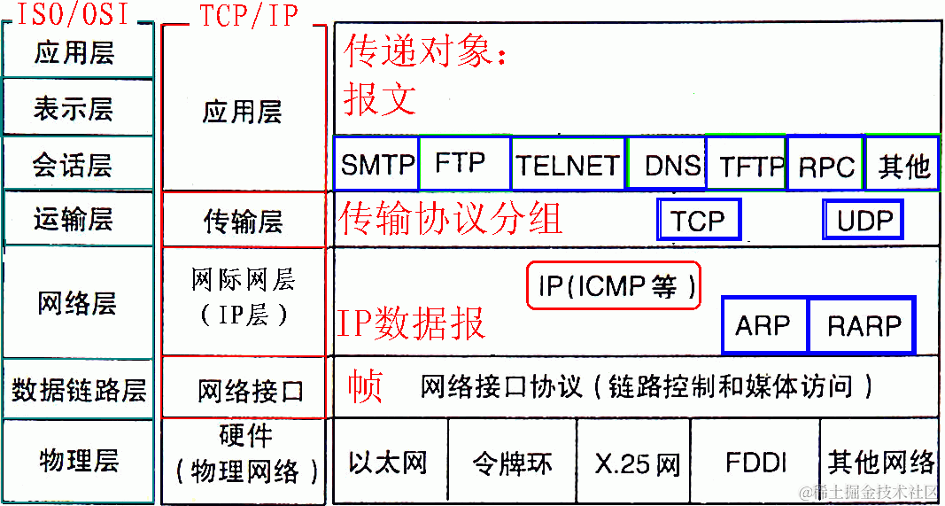 计算机网络