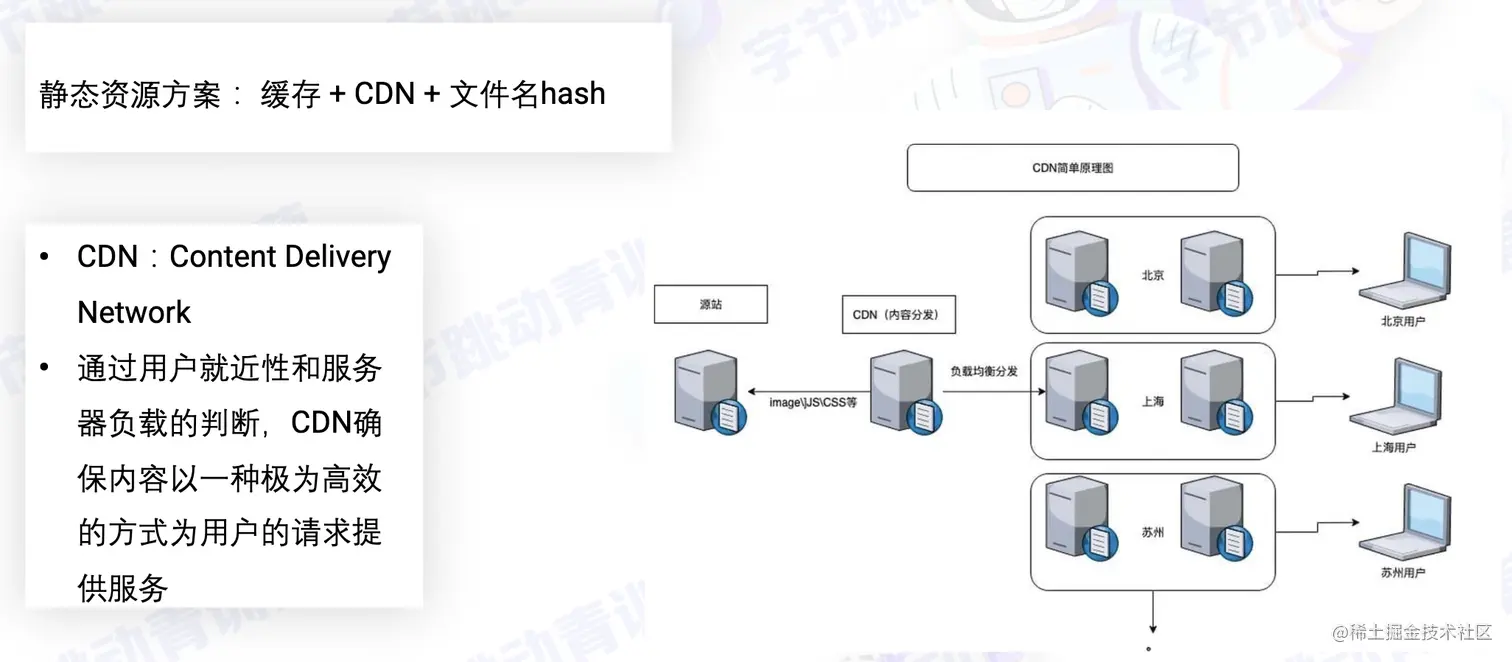 截屏2022-08-02 11.50.56.png
