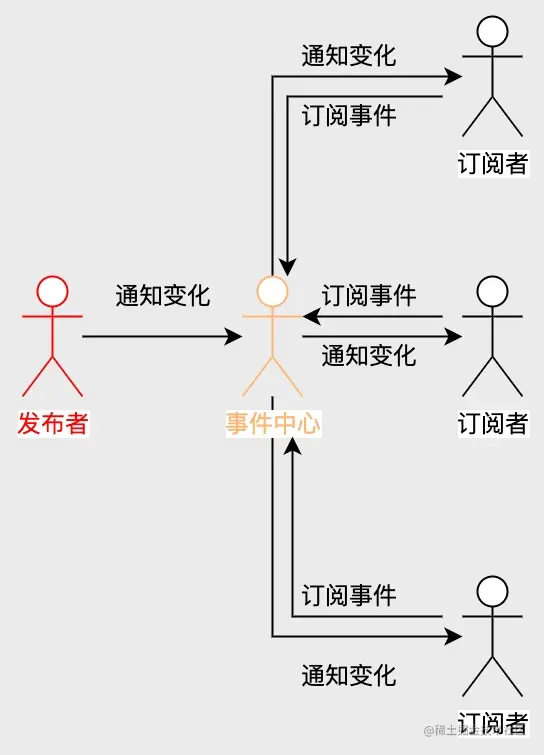 UML 图 (3).jpg
