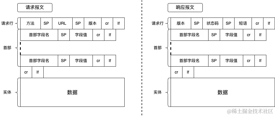 HTTP1.1报文.png