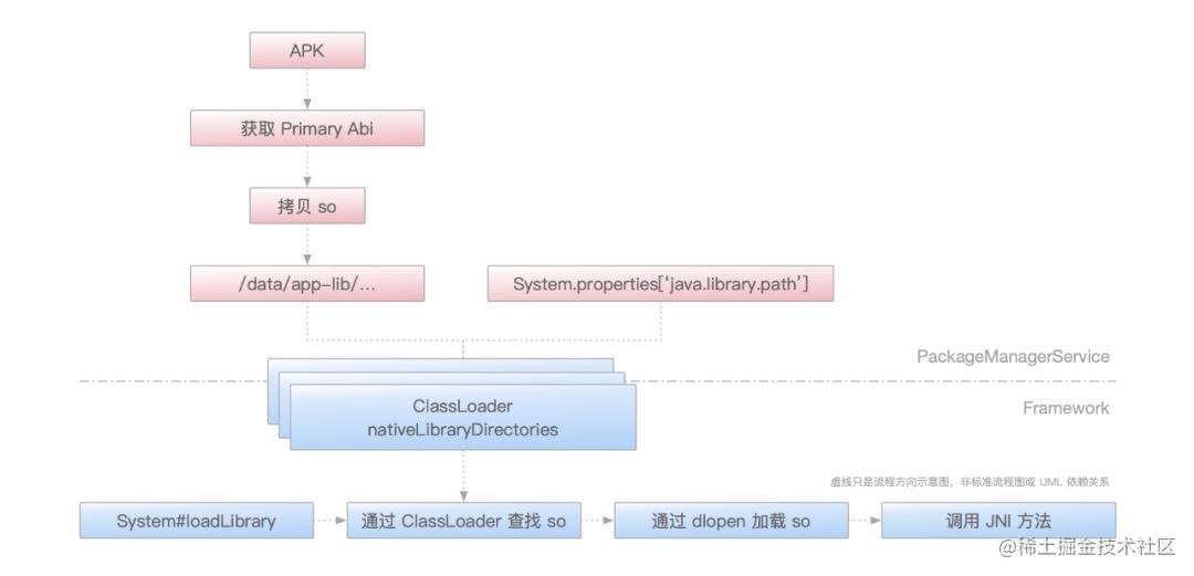 參考騰訊Bugly