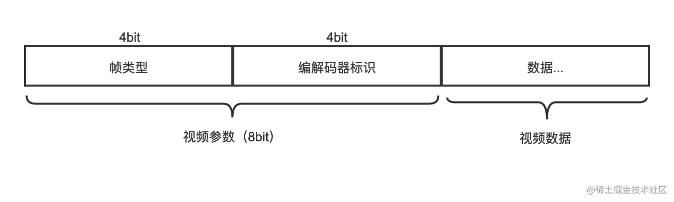 视频数据结构.png