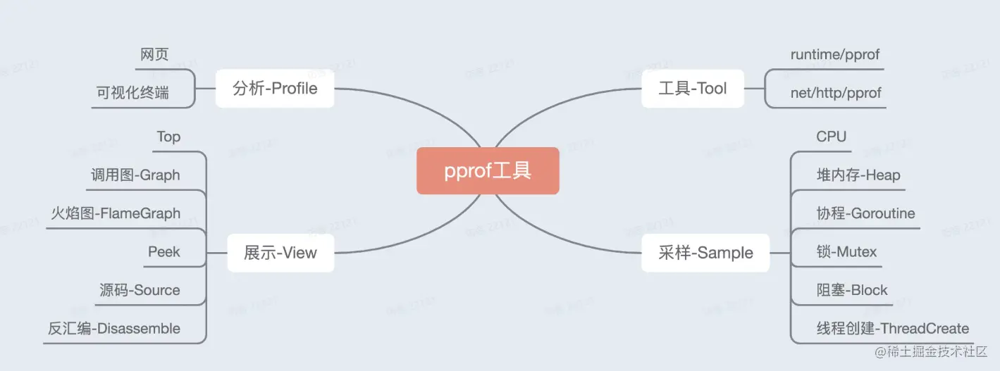 屏幕截图 2023-08-05 160347.png