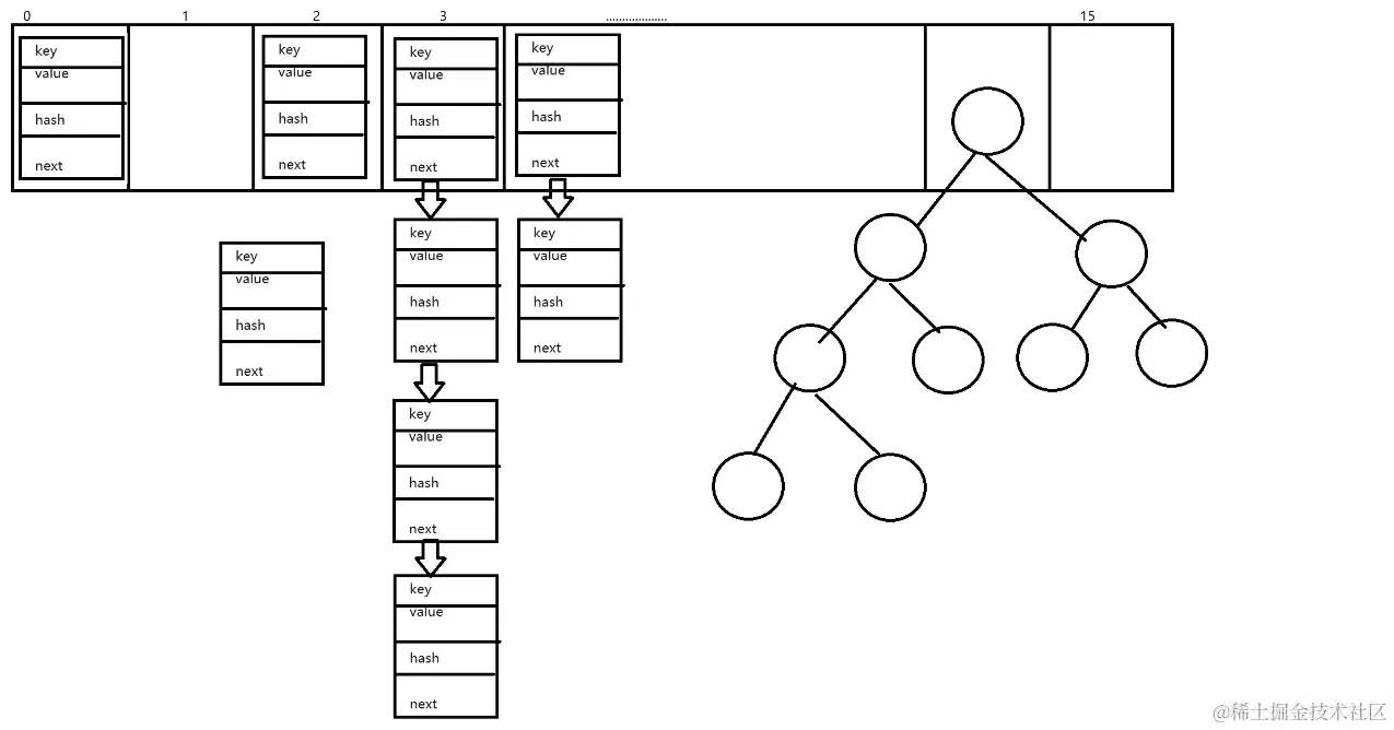 HashMap数据结构.png
