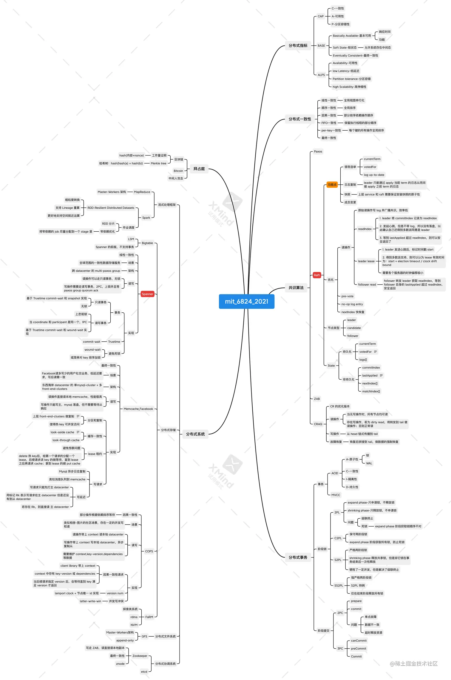 MIT6824_2021.png