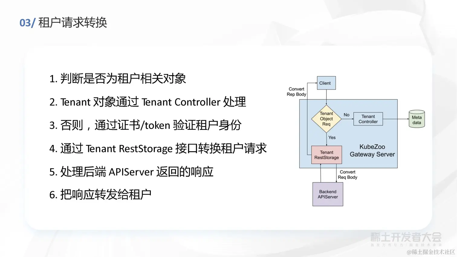 任静思 - 字节跳动轻量级 Kubernetes 多租户方案探索与实践_页面_16.jpg