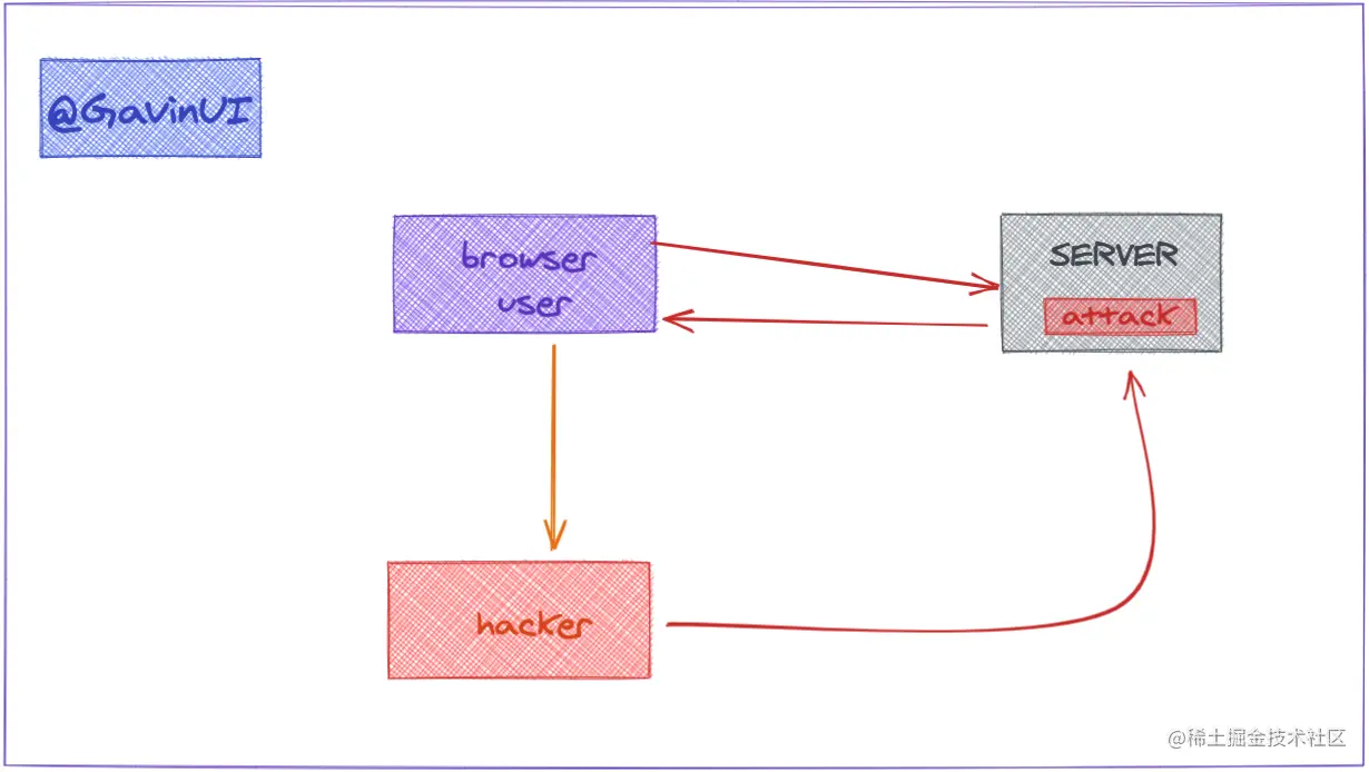 web-xss-security-4.png