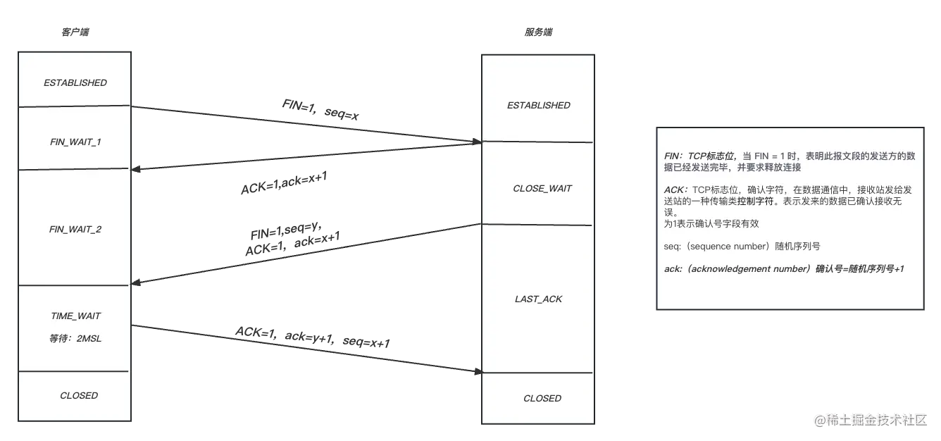 TCP四次挥手 (2).png