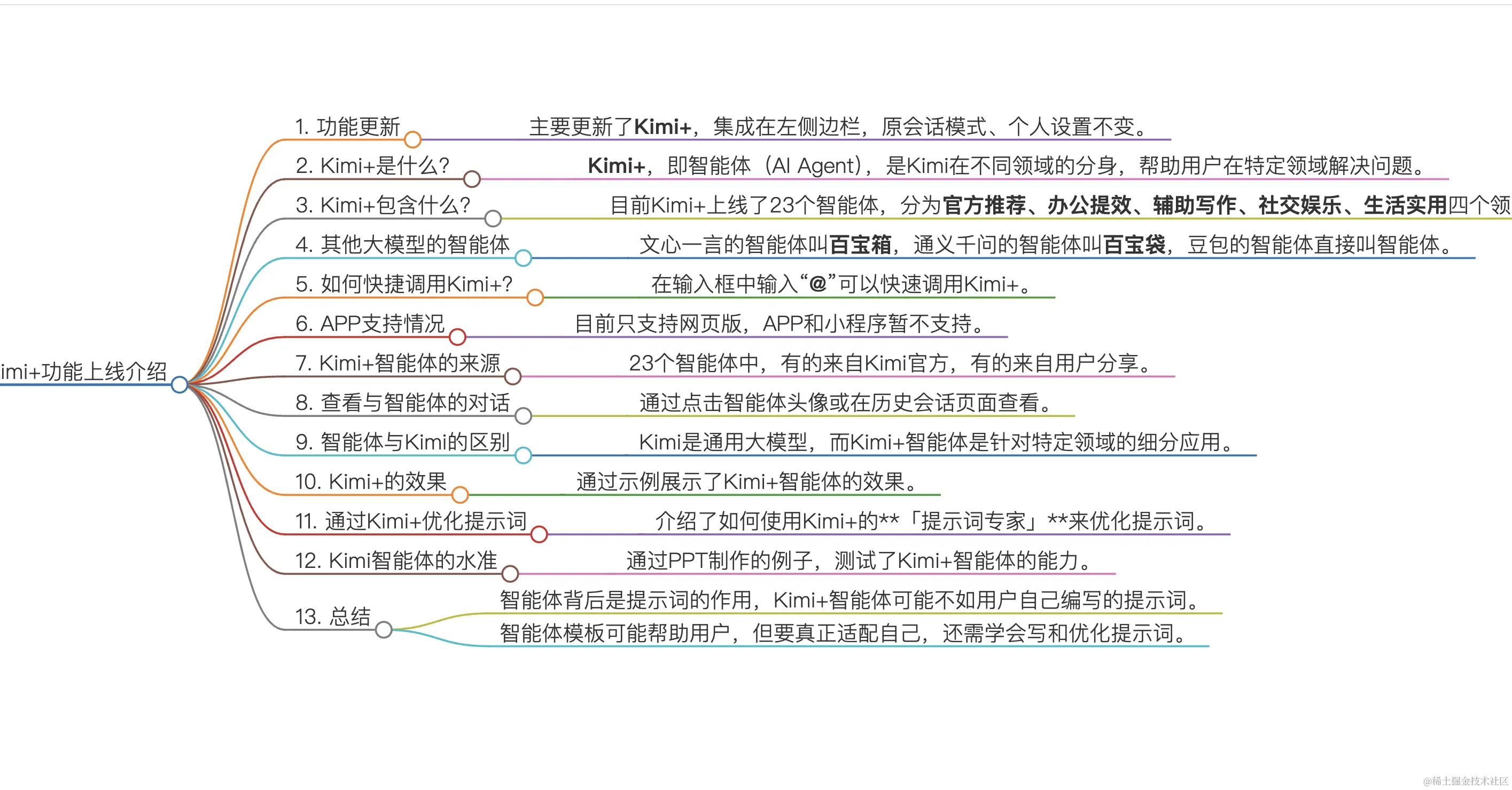 截屏2024-06-04 21.05.30.png