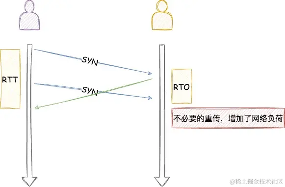 TCP-第 9 页 (3).jpg