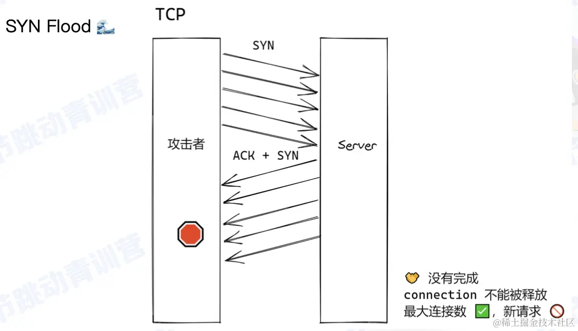 截屏2022-08-01 18.35.23.png