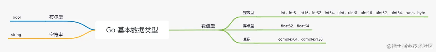 Go 基本数据类型.png