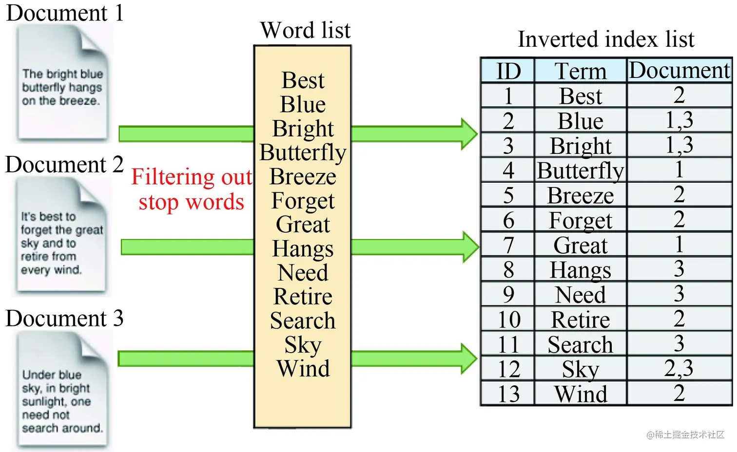 invertedIndex.jpg