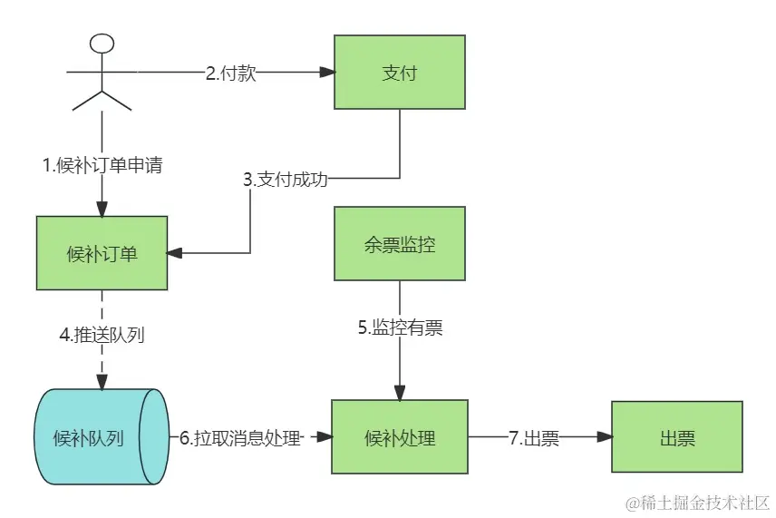 候补订单 (1).jpg
