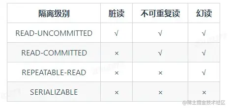 3隔离级别.jpg